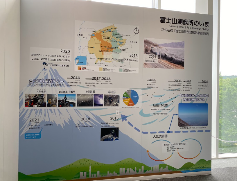 富士山気象レーダードーム館
