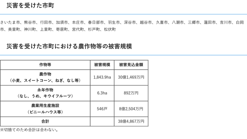 埼玉県報道発表資料「令和4年6月2、3日の降ひょうによる農業災害の特別災害の指定について」より抜粋