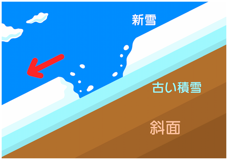 表層雪崩