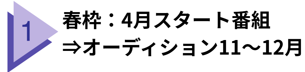 気象キャスターのオーディション時期