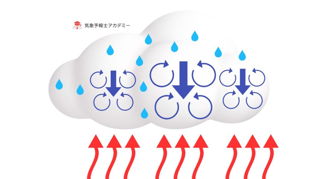 珍しい雲　乳房雲ができる仕組み
