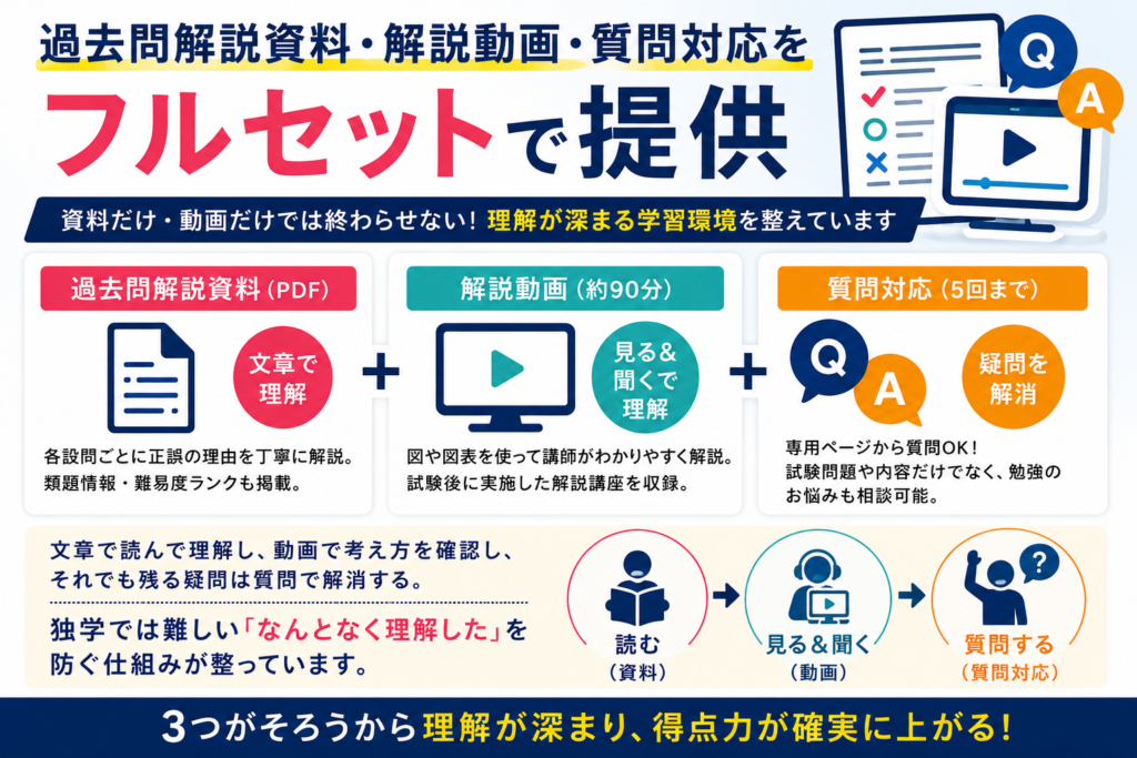 気象予報士試験　過去問解説　実技　学科